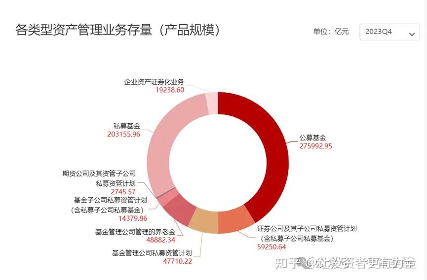 二季度私募大幅加仓，8月份私募调研次数暴增150%！机会要来了？