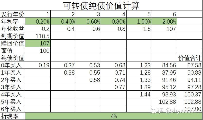 9月27日基金净值：创金合信利泽纯债债券A最新净值1.0586，跌0.42%