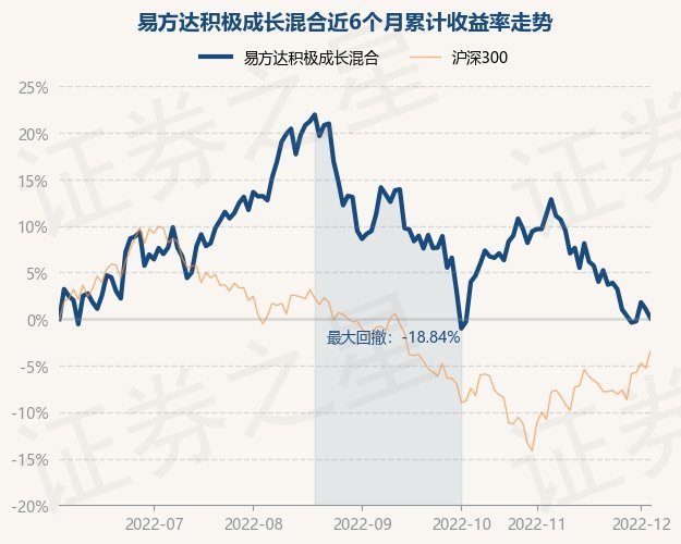 9月27日基金净值：易方达高端制造混合发起式A最新净值1.6503，涨3.22%