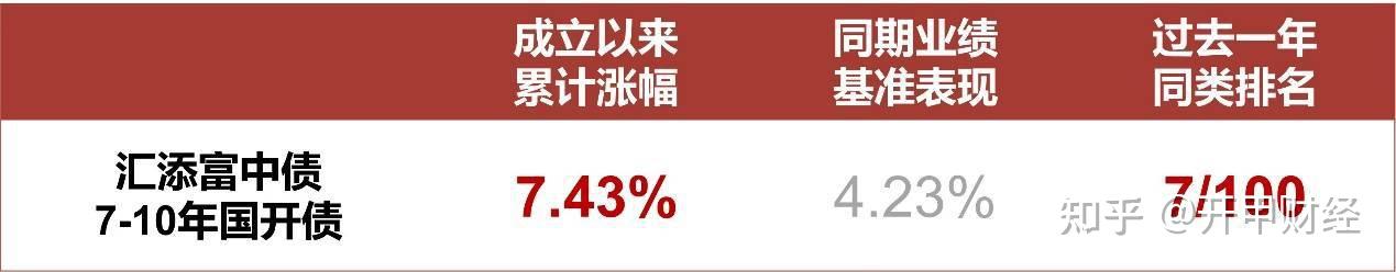 9月27日基金净值：汇添富价值创造定开混合最新净值1.3237，涨3.87%