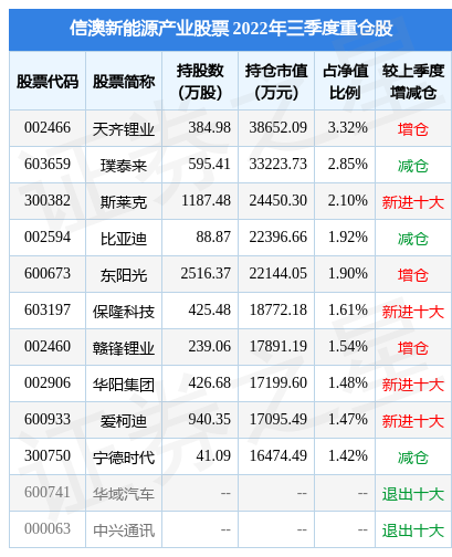 9月30日基金净值：中海环保新能源混合最新净值1.581，涨5.82%