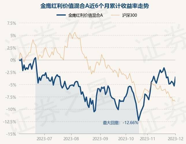 9月27日基金净值：华安逆向策略混合A最新净值5.303，涨0.93%