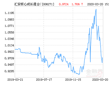 9月26日基金净值：长盛盛裕纯债A最新净值1.0391，跌0.07%