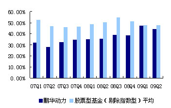 9月24日基金净值：鹏华汇智优选混合A最新净值0.5402，涨2.86%