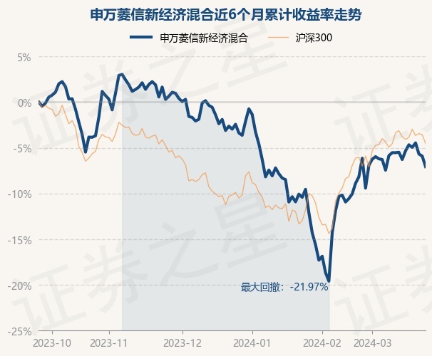 9月25日基金净值：景顺长城能源基建混合A最新净值2.364，涨0.72%