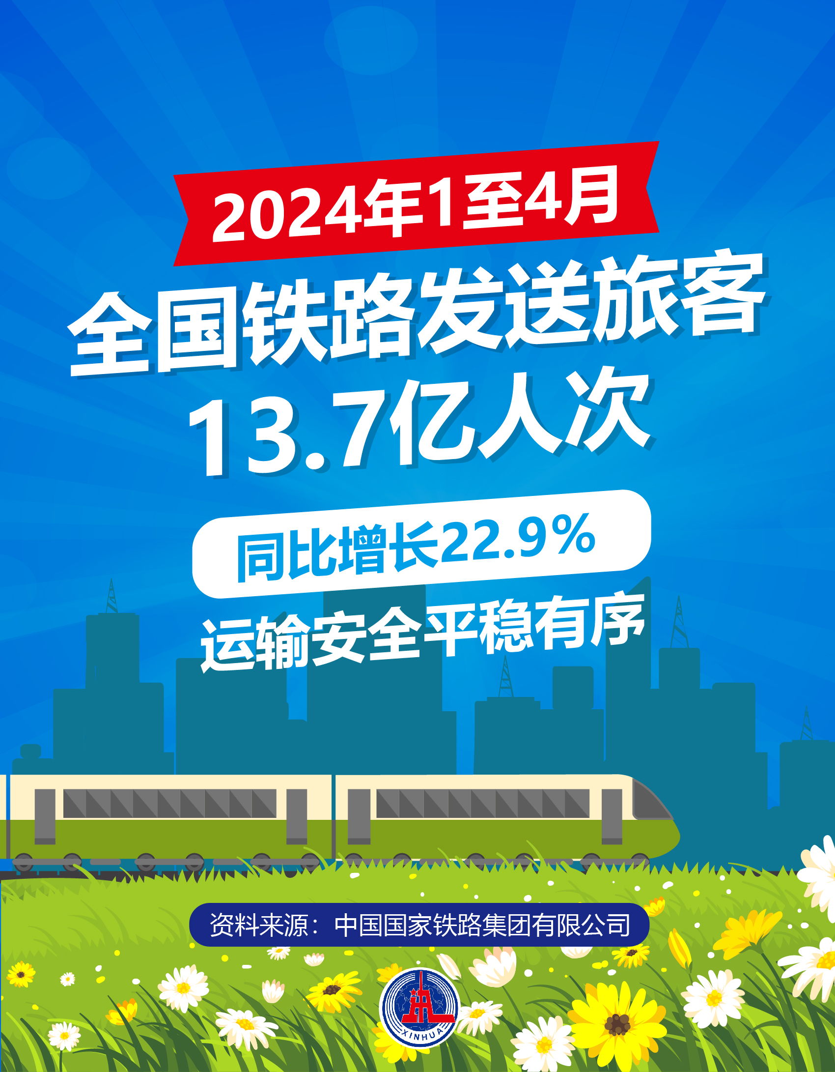 全国铁路国庆黄金周运输连续6天日发送旅客超1700万人次