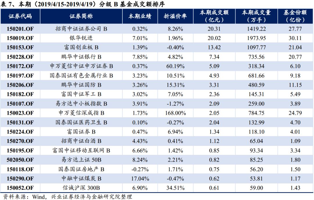 9月23日基金净值：国联中债1-5年国开行A最新净值1.0821，涨0.02%