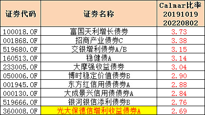 9月23日基金净值：光大增利收益债券A最新净值1.21，跌0.08%