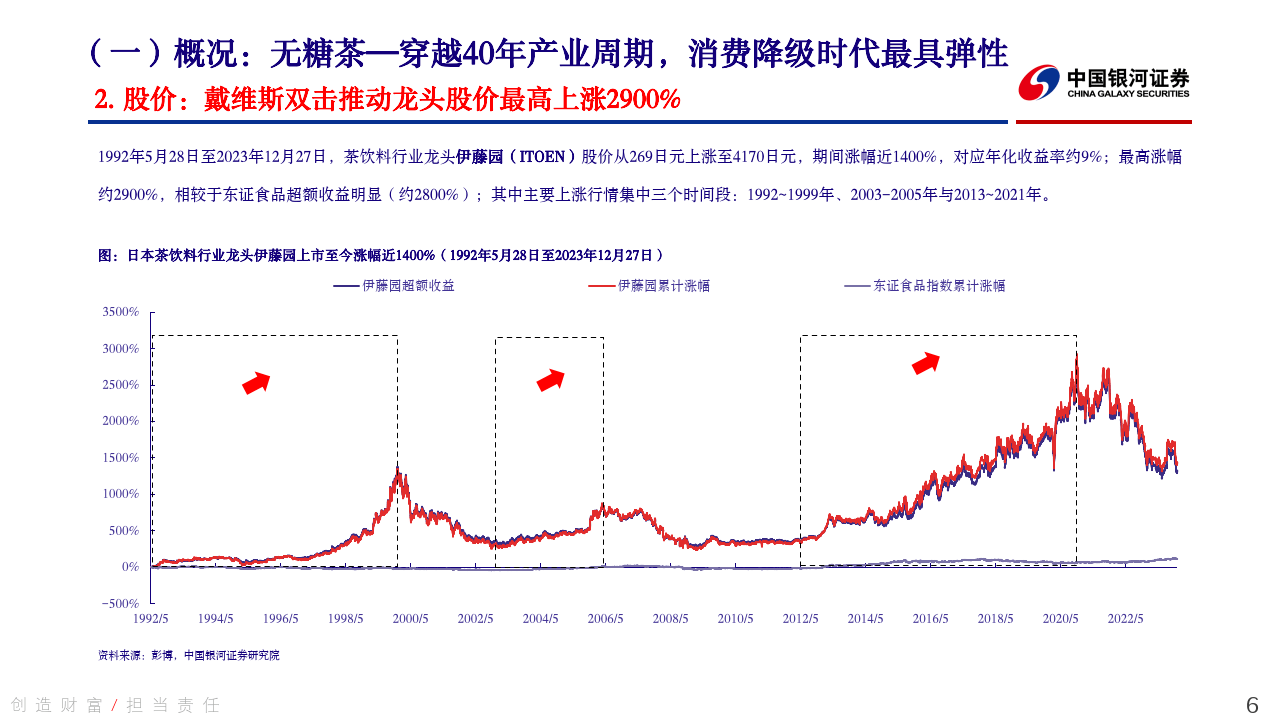 头部企业巨亏 光伏等待穿越周期