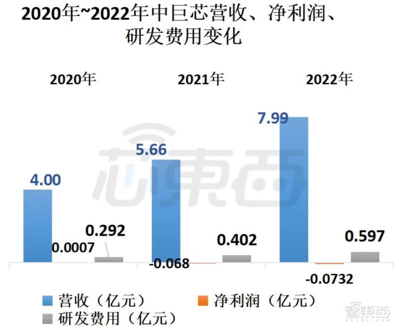 上市公司借道科创基金 开启“投硬投小”新风尚