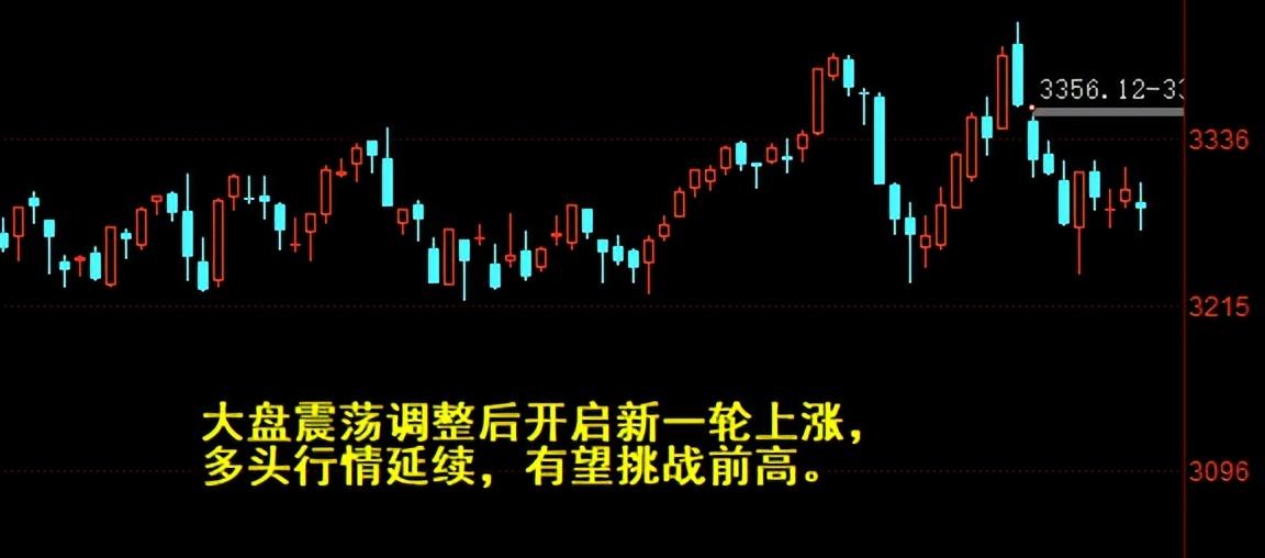 A股继续震荡调整 消费、半导体异军突起