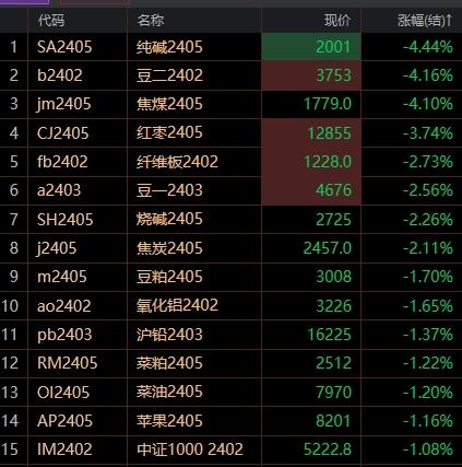 地缘政治溢价或将持续 原油期货主力继续大涨超9%