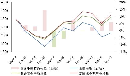 9月23日基金净值：富国颐利纯债债券A最新净值1.1101，涨0.03%