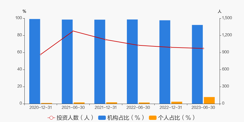 9月18日基金净值：保险主题LOF最新净值0.85，涨1.92%