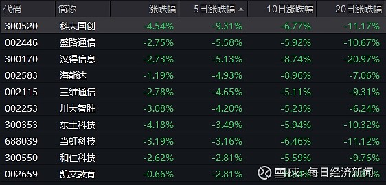 多只医药主题基金今日领涨，但仅2只产品涨超2%