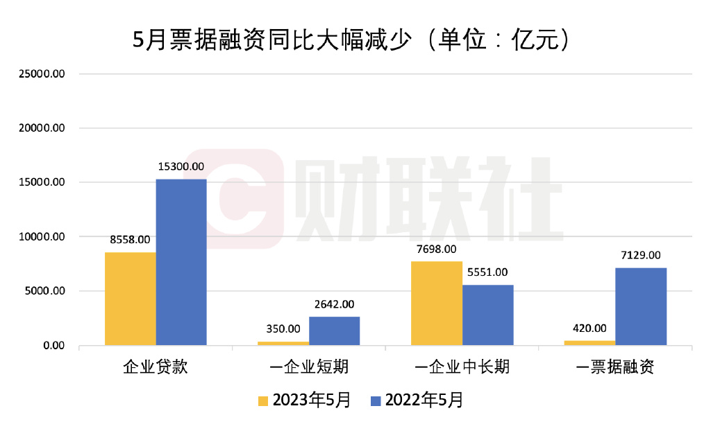 9月份新增信贷、社融有望实现环比增长