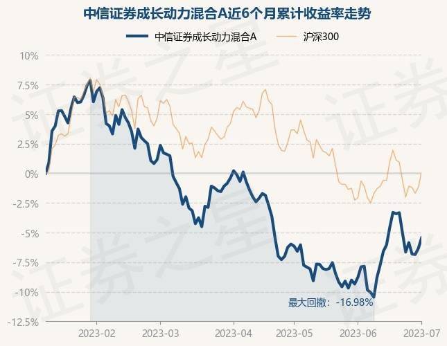 10月8日基金净值：南方医药保健灵活配置混合A最新净值2.3505，涨6.97%