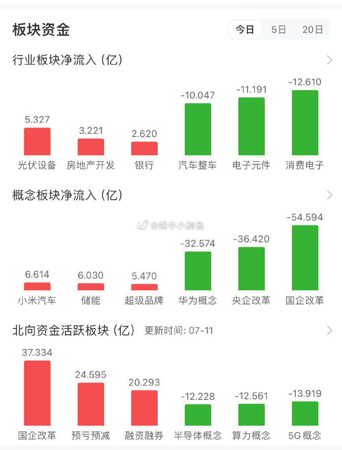 港股弱势震荡 成交严重缩量