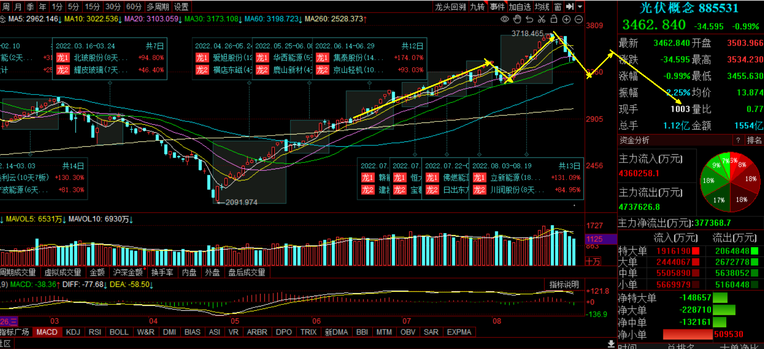 1557家A股公司上半年业绩预告透出暖意：二季度整体业绩环比增长超三成 多行业加速复苏