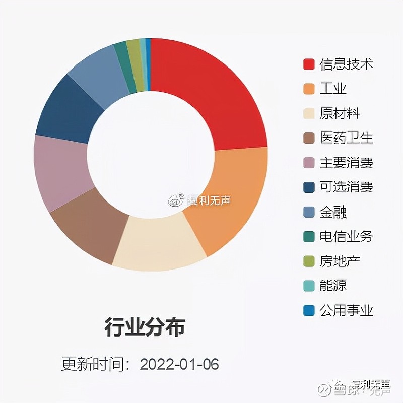 1557家A股公司上半年业绩预告透出暖意：二季度整体业绩环比增长超三成 多行业加速复苏