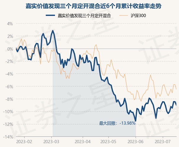 10月9日基金净值：融通行业景气混合A最新净值1.454，跌6.74%