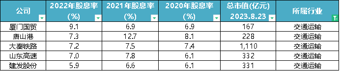 建信金租上半年实现净利15.64亿元