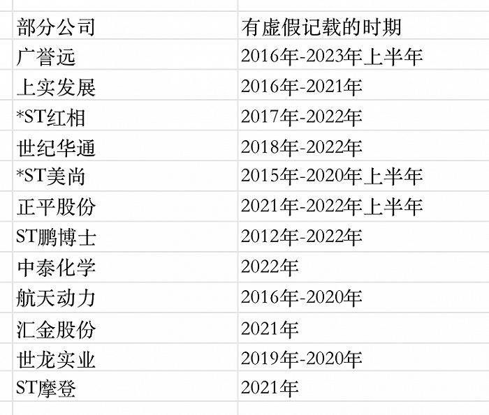 A股超180家公司发布中期分红计划 加大力度回报投资者