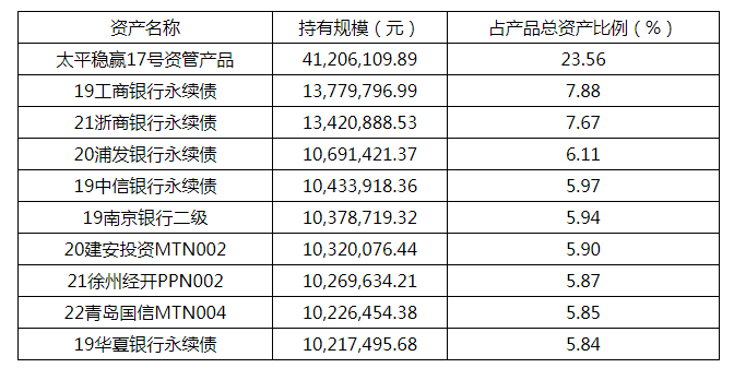 10月9日基金净值：民生加银睿通3个月定开债最新净值1.0024，跌0.06%