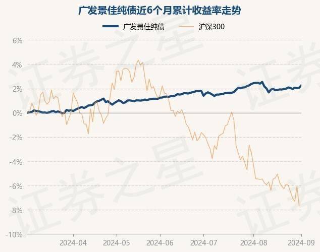 10月9日基金净值：广发高端制造股票A最新净值1.4984，跌12.61%