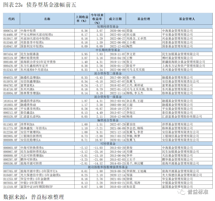 10月9日基金净值：民生加银睿通3个月定开债最新净值1.0024，跌0.06%