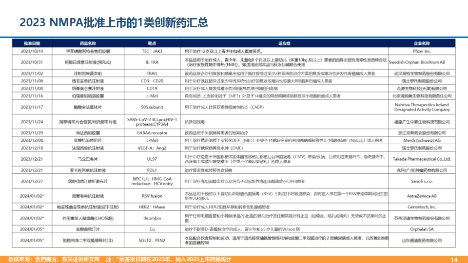 创新药临床试验审评审批新规首批试点揭晓 相关企业有望获益