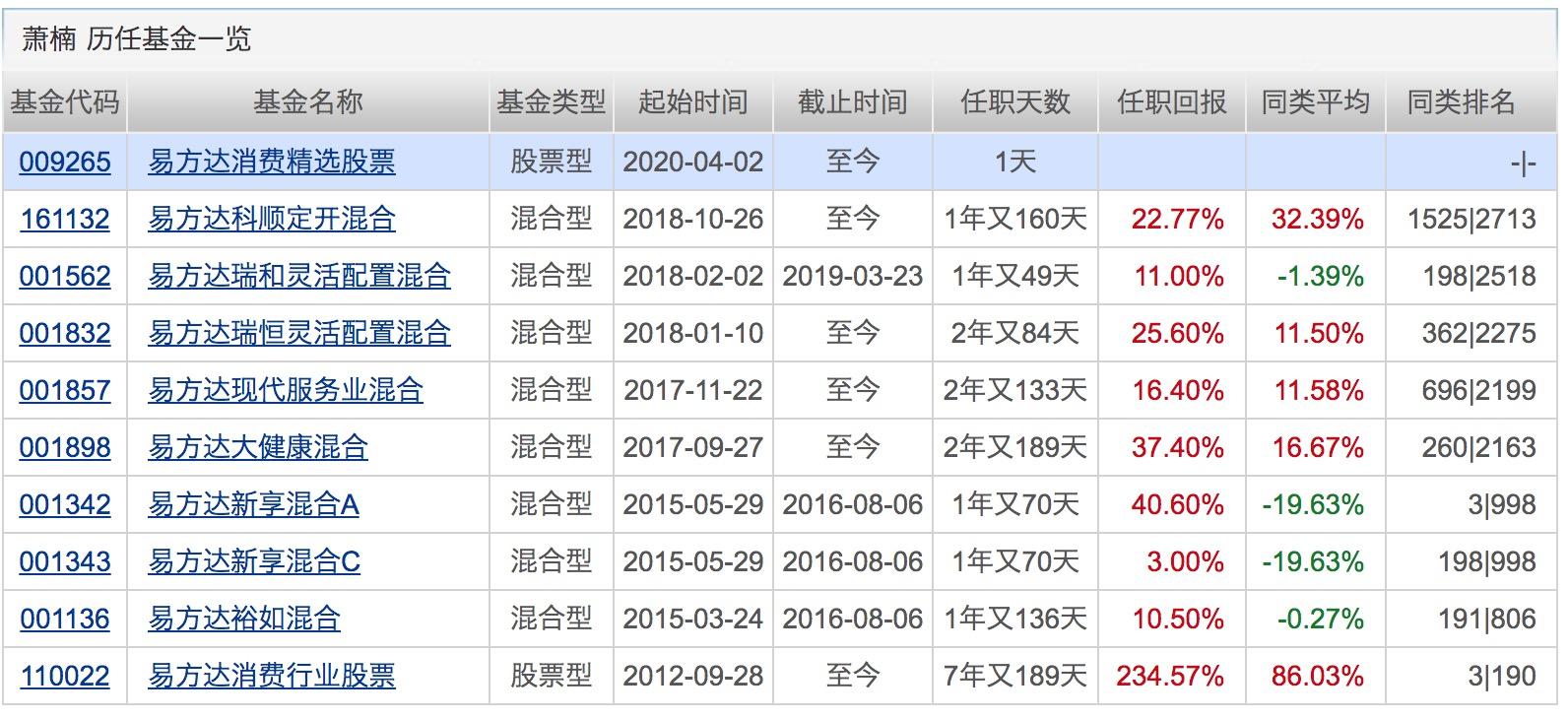 10月9日基金净值：太平嘉和三个月定开债发起最新净值1.0327，跌1.13%