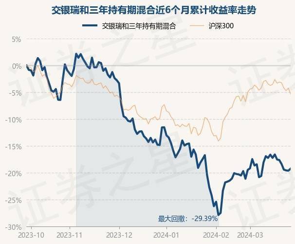 10月10日基金净值：交银增利增强债券A最新净值1.1849，涨0.36%