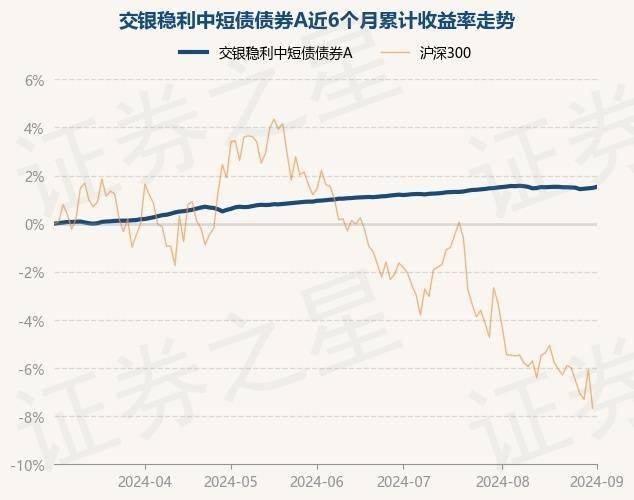 10月10日基金净值：交银增利增强债券A最新净值1.1849，涨0.36%