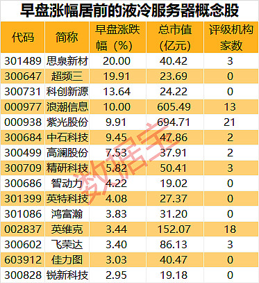 中集集团上半年归母净利润预增76%至138%