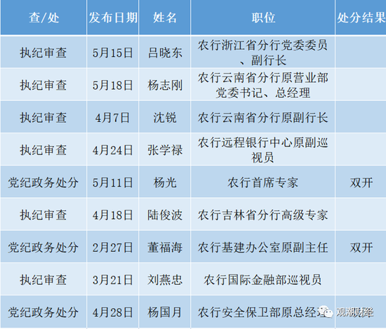 中粮信托副总经理于泳被查 2023年公司多名高管变动