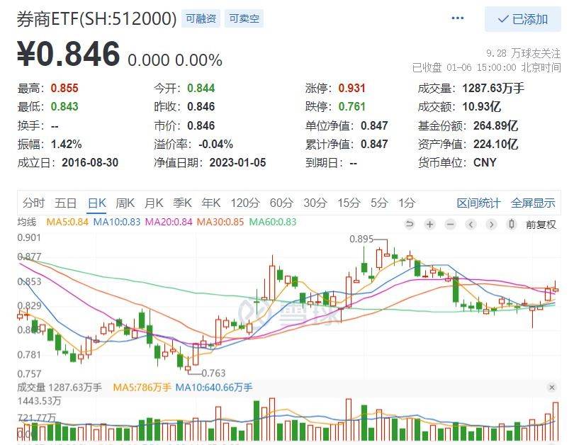 行业ETF风向标丨机器人概念爆发，多只机器人指数ETF半日涨幅超5%