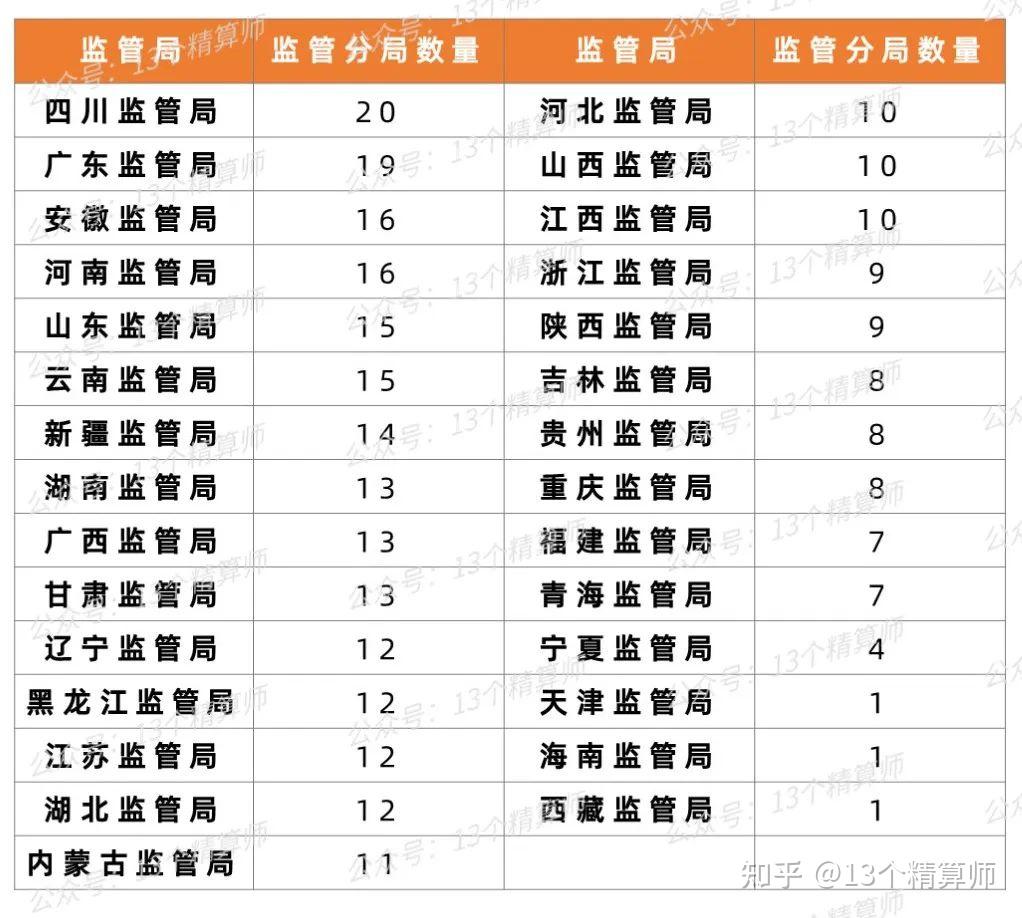 国家金融监督管理总局发布 《关于印发金融租赁公司业务发展鼓励清单、负面清单和项目公司业务正面清单的通知》