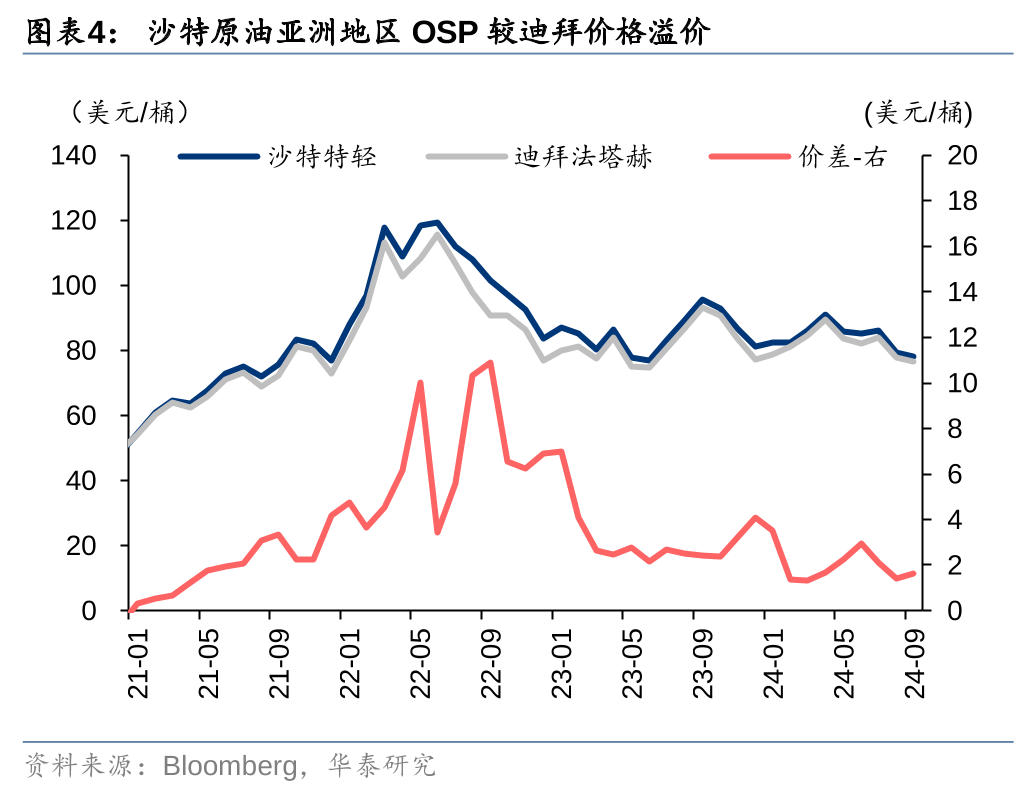 OPEC+或继续延长减产一个季度 原油供应端托底预期仍存