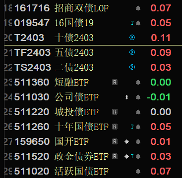 12月13日基金净值：天弘招享三个月定开债券发起最新净值1.0956，涨0.07%