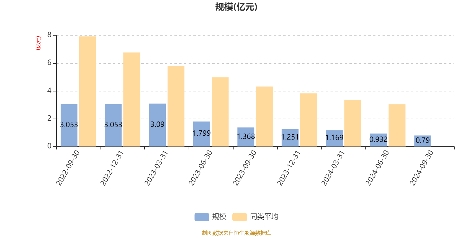 12月13日基金净值：东方红产业升级混合最新净值3.541，跌1.45%