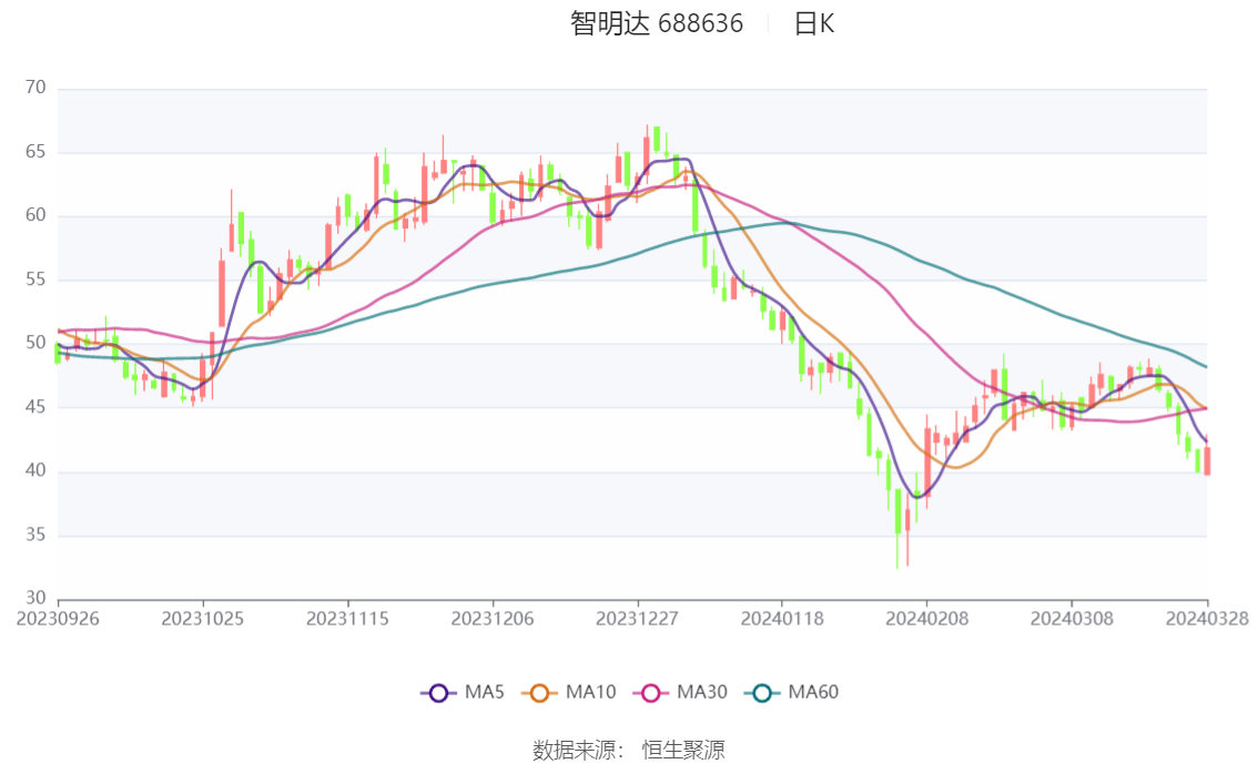 悦康药业前三季度净利润2.1亿元，同比增长37.73%