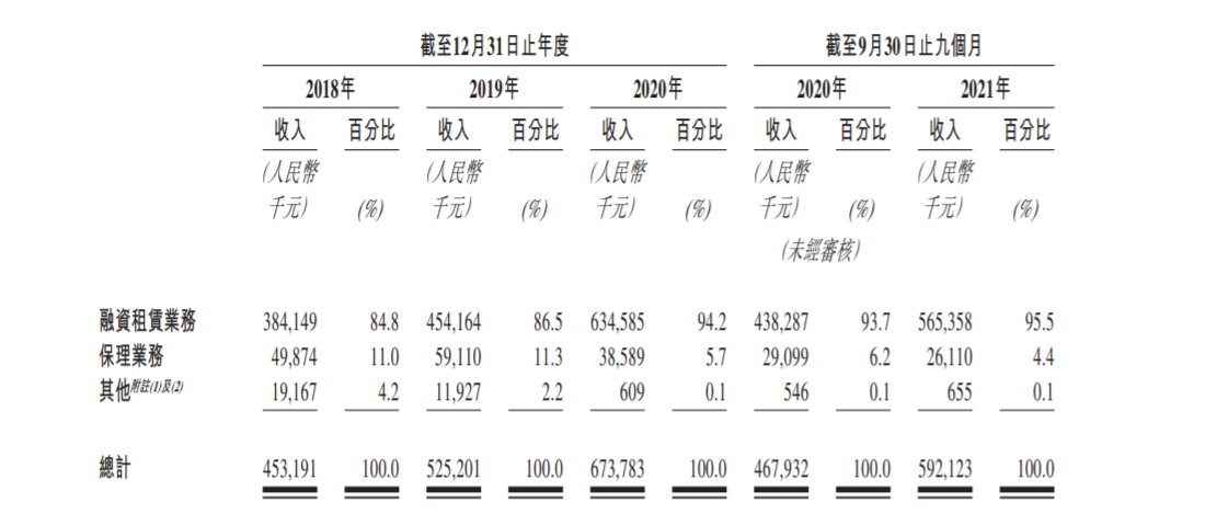 麦德龙供应链递表港交所：为近800家门店供货 超六成收入来自物美集团