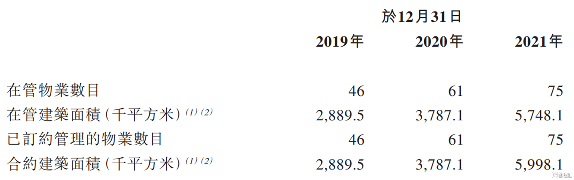 麦德龙供应链递表港交所：为近800家门店供货 超六成收入来自物美集团