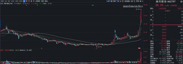 千亿建信金租迎新帅 上半年净利涨幅明显