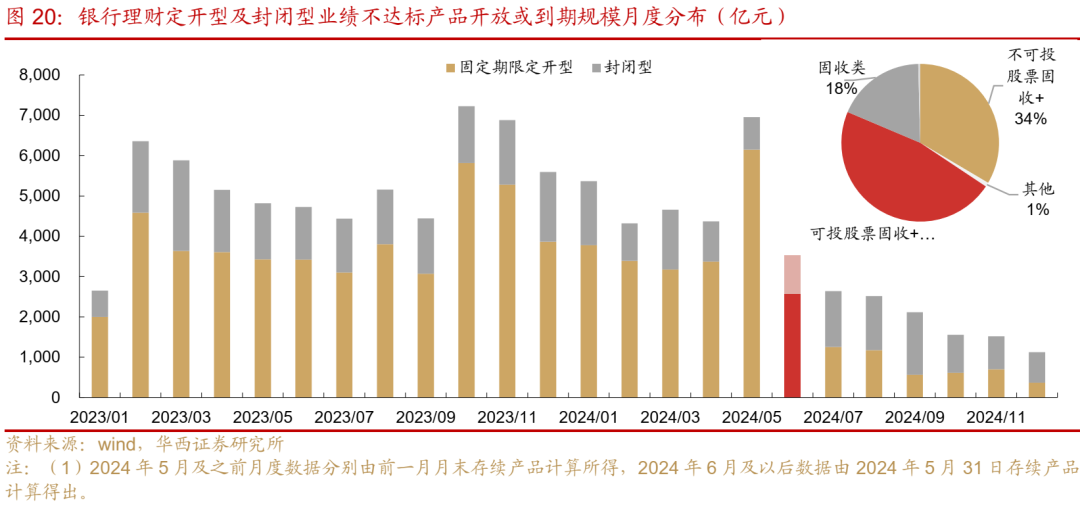 理财与信托的委外故事：合作背后的增与严