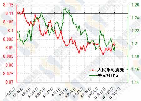 经济基本面向好对人民币汇率起关键支撑作用