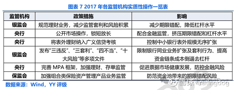 理财与信托的委外故事：合作背后的增与严