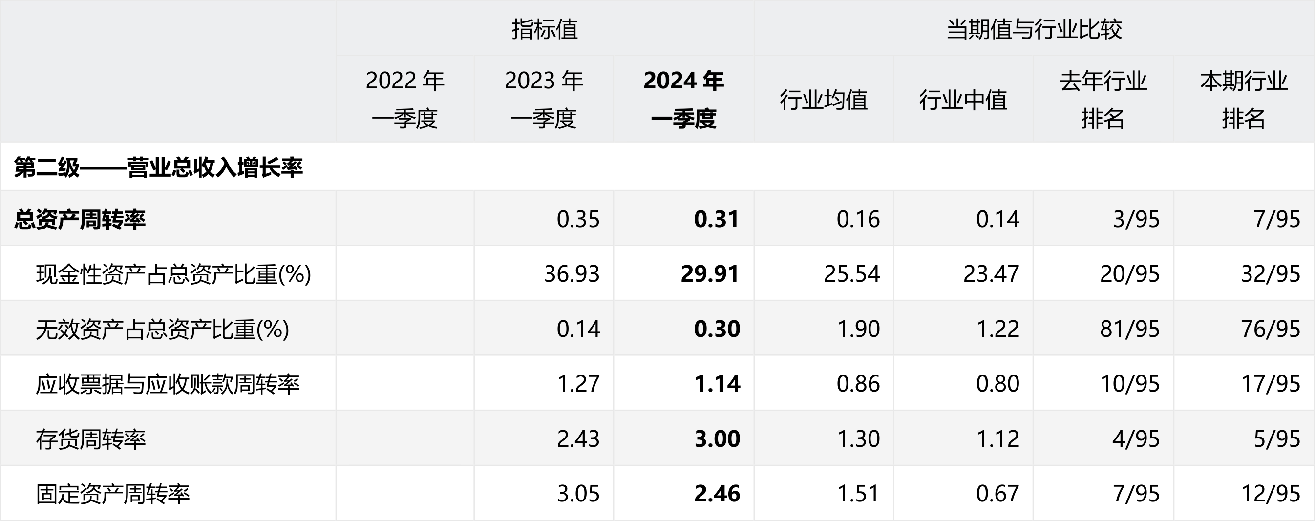 华勤技术完成收购易路达控股