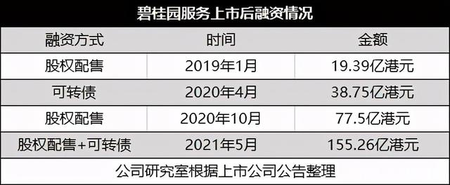 左手瘦身右手并购 海利生物收函